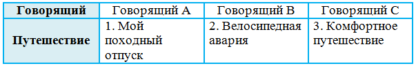Решение рисунок 3