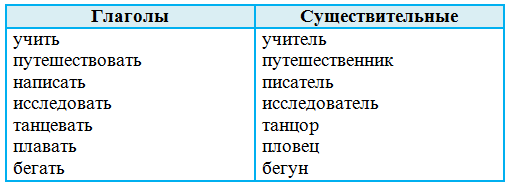 Решение рисунок 3