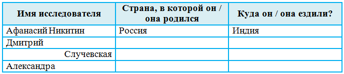 Решение рисунок 1