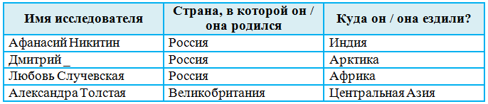 Решение рисунок 3