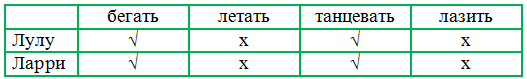 Решение рисунок 3