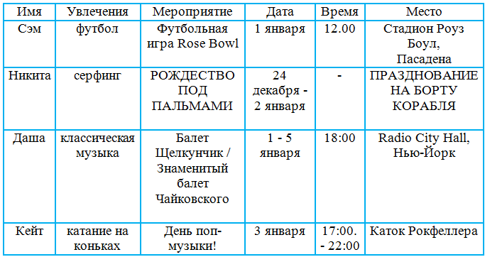 Решение рисунок 3