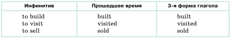 Задание рисунок 1