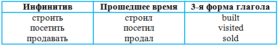 Решение рисунок 1
