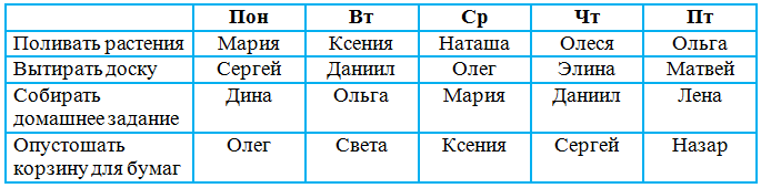 Решение рисунок 3