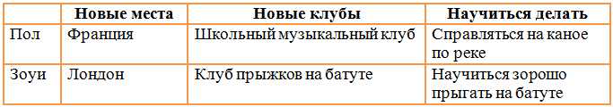 Решение рисунок 3