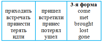 Решение рисунок 1