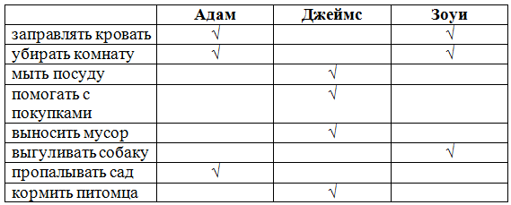 Решение рисунок 1