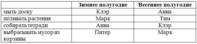 Решение рисунок 1