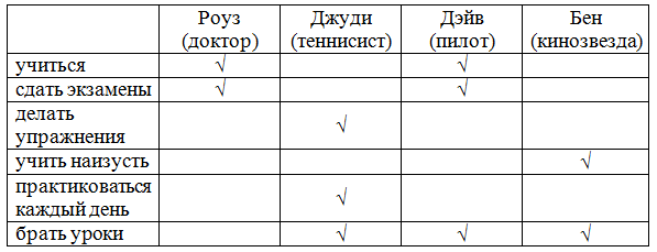 Решение рисунок 3