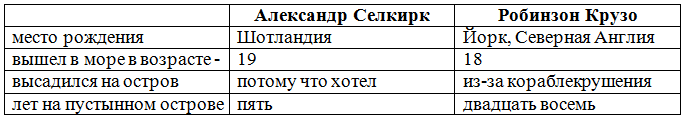 Решение рисунок 1
