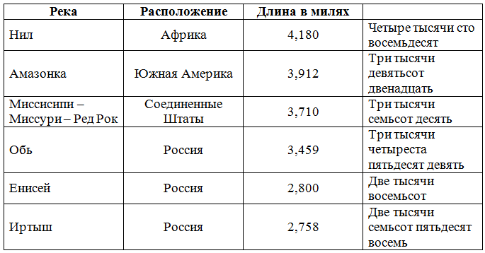 Решение рисунок 3