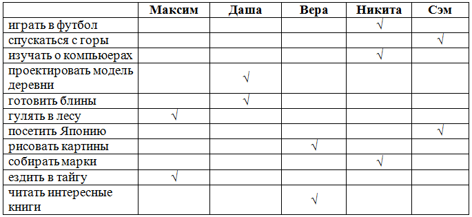 Решение рисунок 1