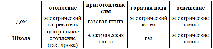 Решение рисунок 3