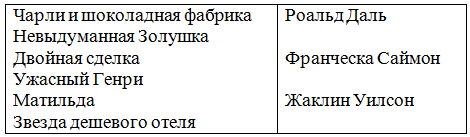 Решение рисунок 1