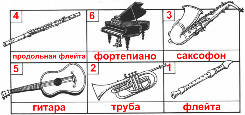 Решение рисунок 2
