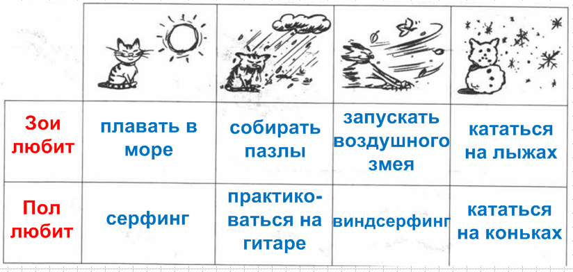 Решение рисунок 3